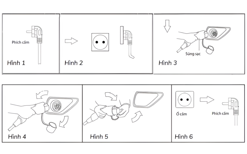 Các bước hướng dẫn cắm sạc ô tô điện tại nhà nhanh chóng