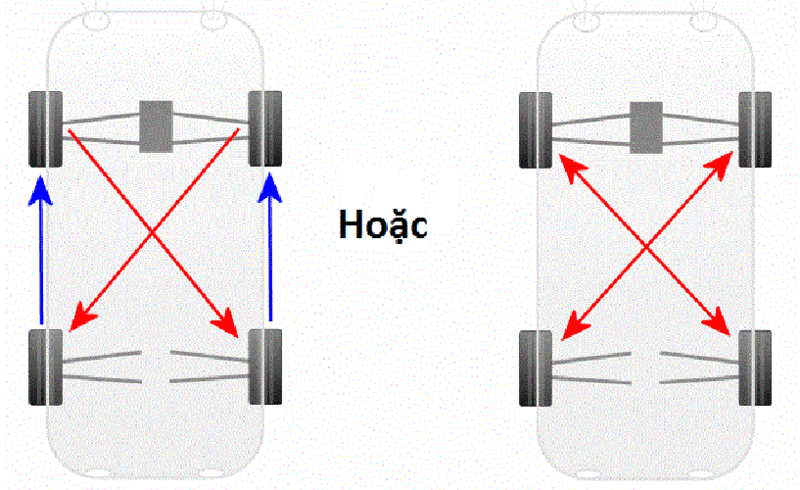 Cách đảo lốp xe ô tô con dành cho xe có hệ thống dẫn động cầu sau hoặc 4 bánh