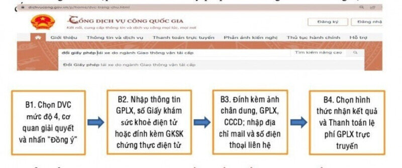 Đổi bằng lái xe ô tô hết hạn dễ dàng tại Cổng dịch vụ công Quốc gia