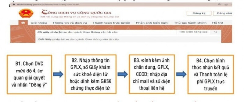 Đổi bằng lái xe ô tô hết hạn dễ dàng tại Cổng dịch vụ công Quốc gia