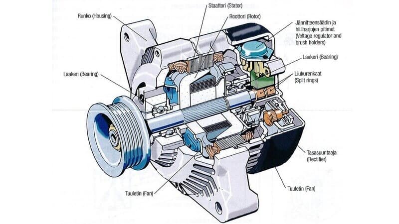 Động cơ SRM có cấu tạo đặc biệt