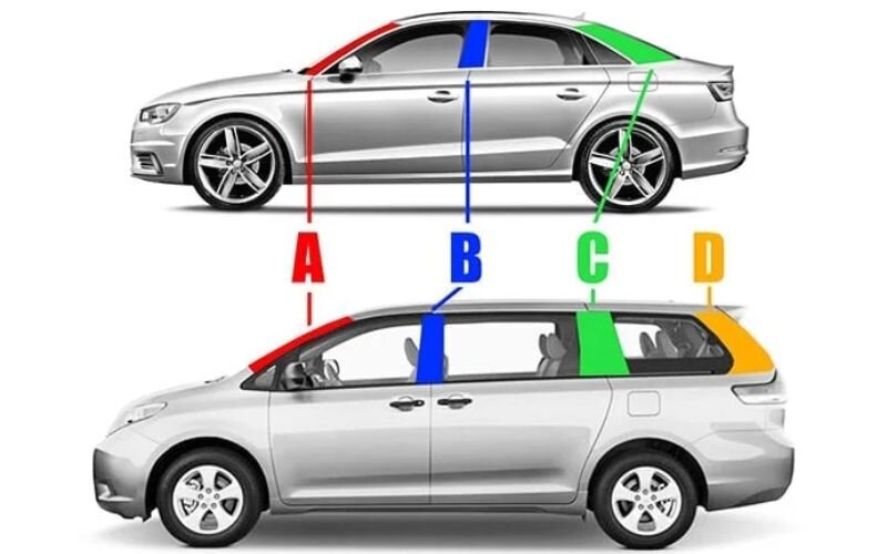 Những điểm mù khác của xe ô tô