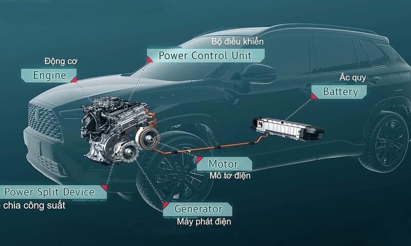 Hệ thống điều khiển xe hybrid