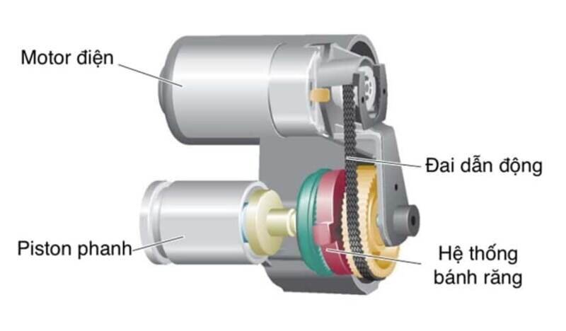 Cấu tạo của hệ thống phanh ô tô