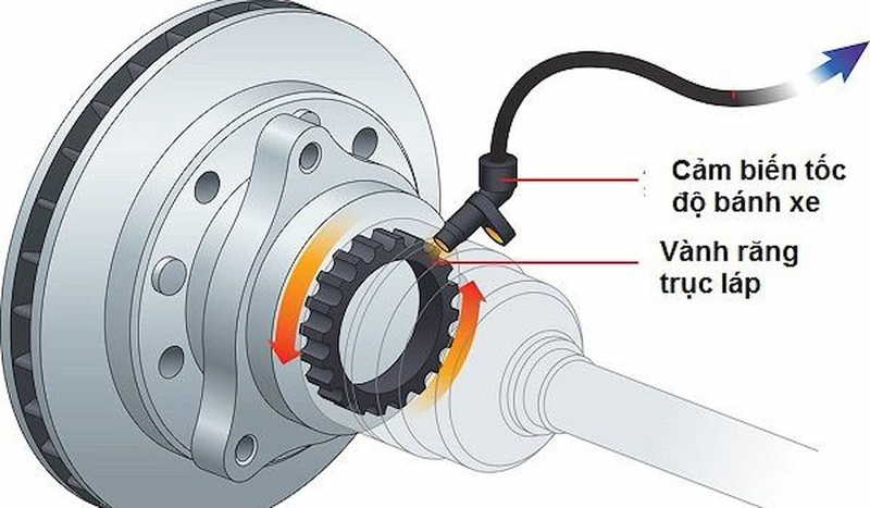 HSA giúp xe di chuyển an toàn và tối ưu trên những con đường dốc