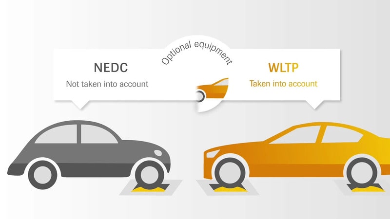 Tiêu chuẩn NEDC ra đời trước WLTP