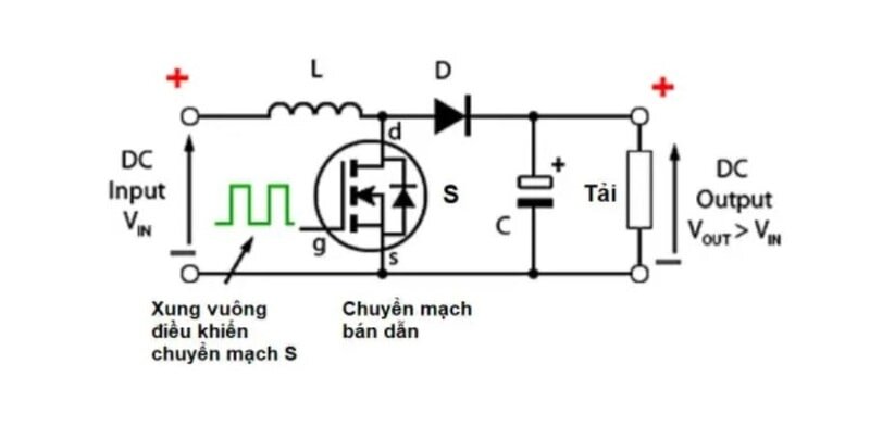 Nguyên lý hoạt động của bộ biến đổi DC DC