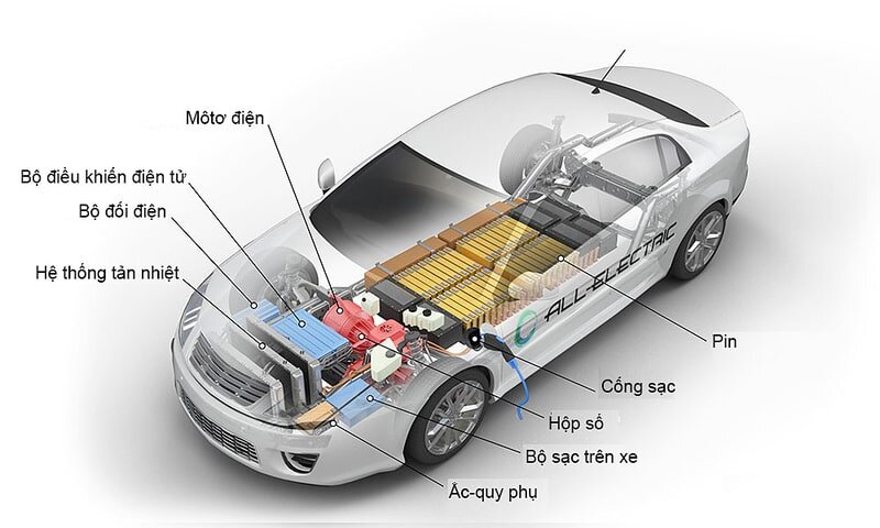 Ứng dụng quan trọng của bộ biến đổi DC DC đối với ngành công nghiệp ô tô điện