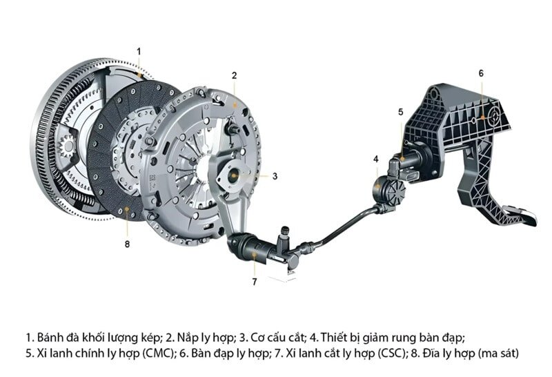 Vai trò của bàn đạp ly hợp ô tô