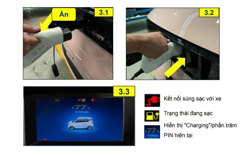 Bước 3: Cắm súng sạc.