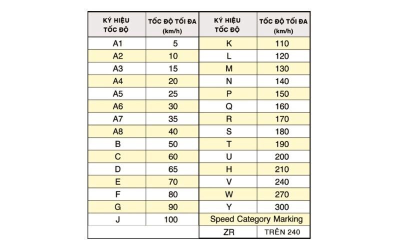 Bảng kiểm tra tốc độ tối đa cho phép của xe ô tô