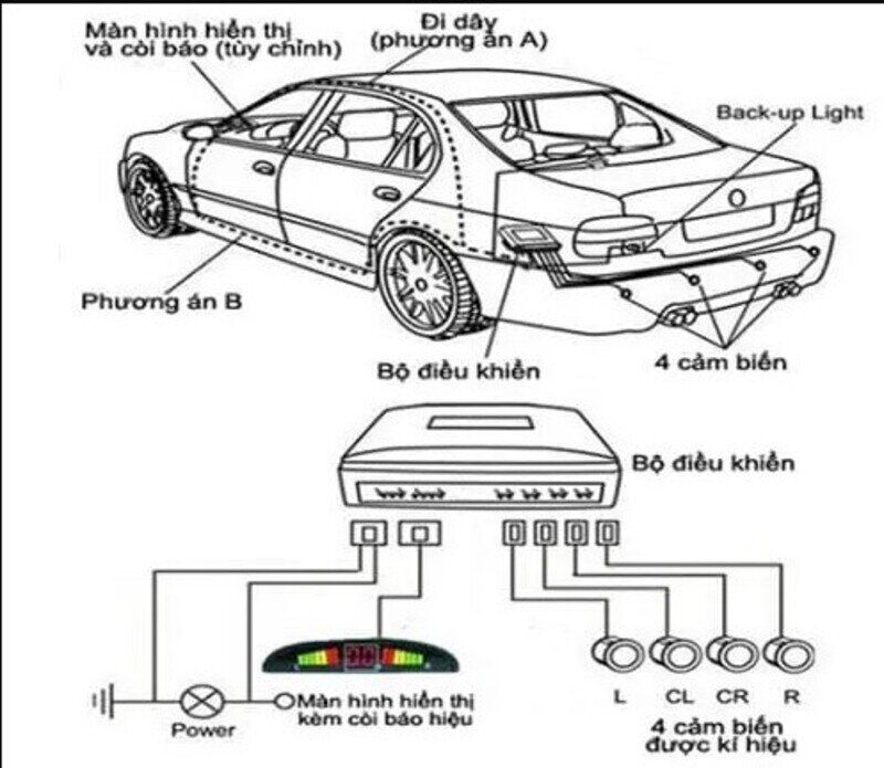 Việc lắp đặt cảm biến lùi ô tô đúng cách không chỉ giúp tăng cường an toàn mà còn làm cho quá trình lái xe trở nên dễ dàng hơn.