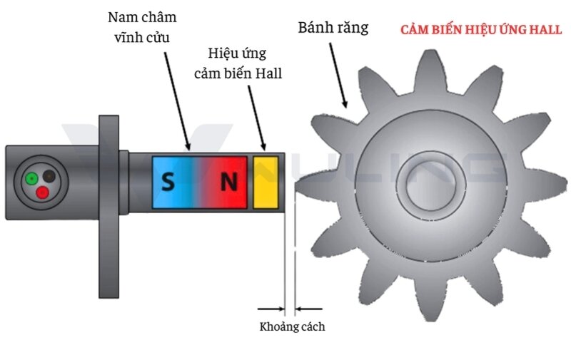 Nguyên tắc hoạt động của cảm biến vị trí Hall