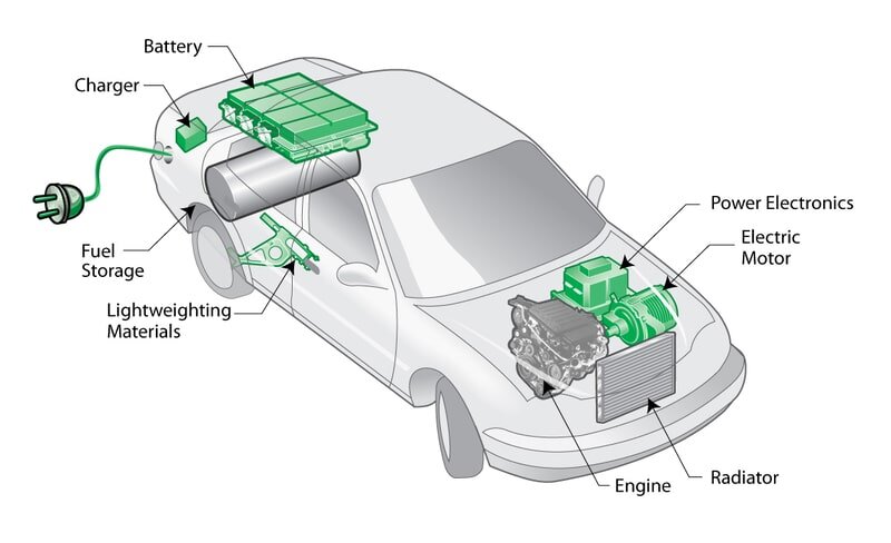 Dòng xe ô tô điện PHEV