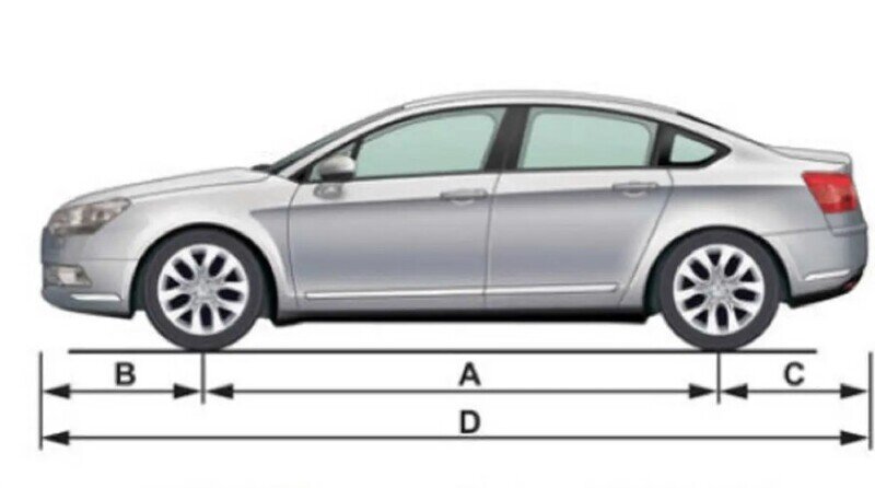 Công thức xác định chiều dài cơ sở của xe hơi