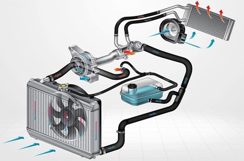 Dàn nóng điều hòa ô tô - Trái tim của hệ thống làm mát