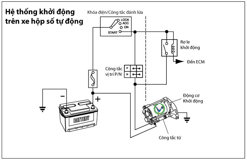 Công tắc an toàn có vai trò quan trọng khi khởi động xe