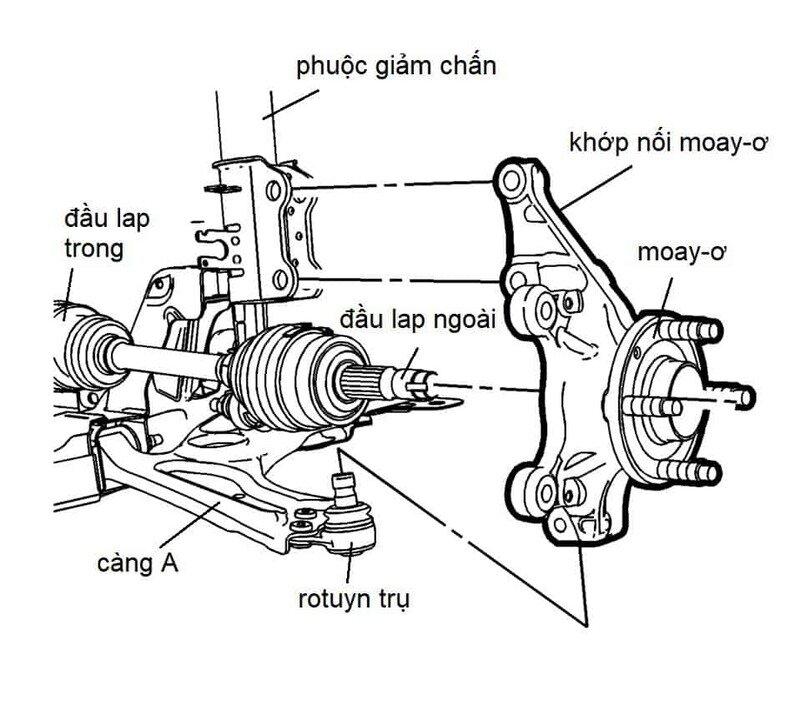 Hệ thống treo hoạt động theo một nguyên lý đặc biệt