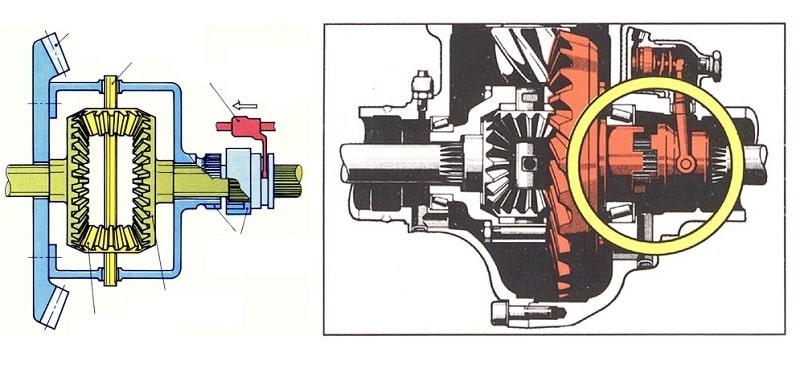 Giải đáp nguyên lý hoạt động của khóa vi sai là gì