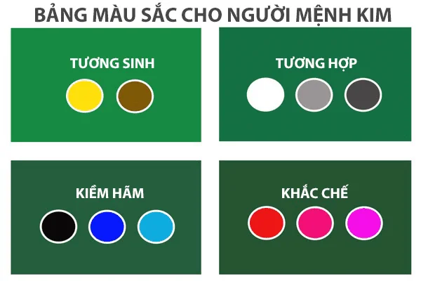 Màu tương hợp của mệnh Kim là màu trắng, bạc, kem