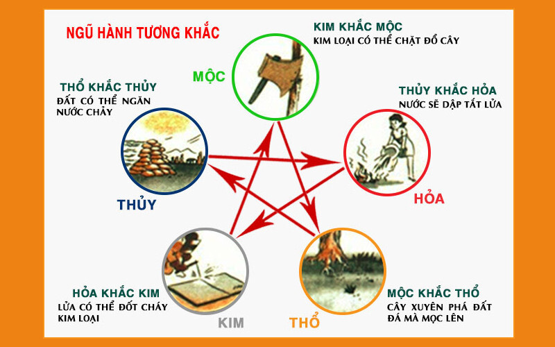 Mệnh Thủy thường tránh chọn màu đỏ cho xe và ưu tiên màu xanh để tạo sự hài hòa và cân bằng