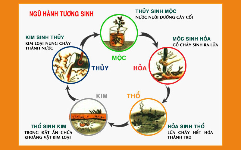 Mệnh Thủy thường ưu tiên các màu xe thuộc mệnh Kim