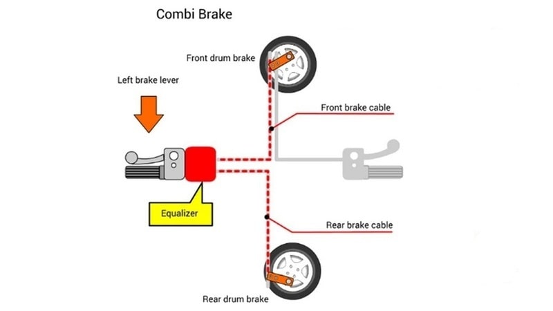 Tìm hiểu cấu tạo và nguyên lý hoạt động phanh CBS