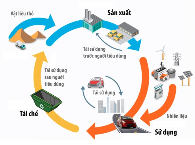 Tái chế pin xe điện như thế nào? Quy trình và thách thức