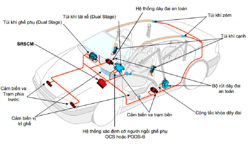 Collision sensors on cars, an important part of the airbag system