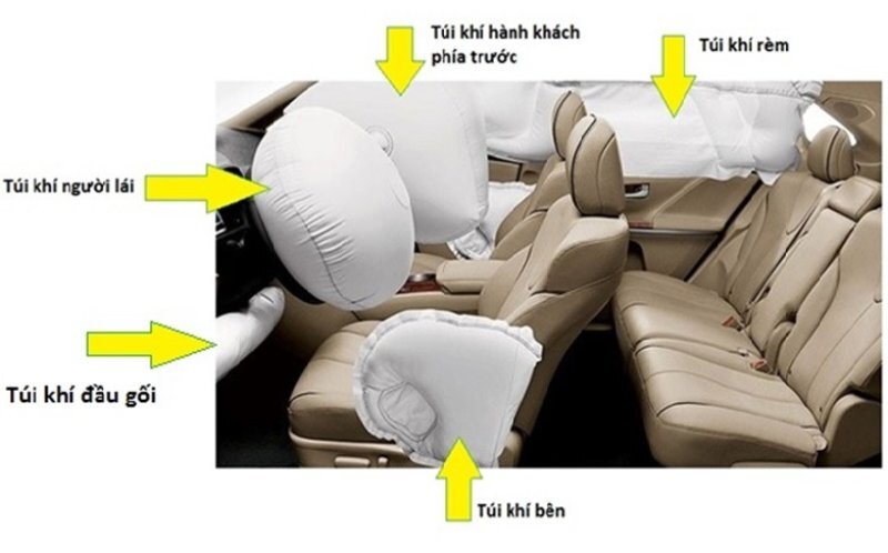 The protective features of side airbags provide safety for passengers in all conditions and situations on the road