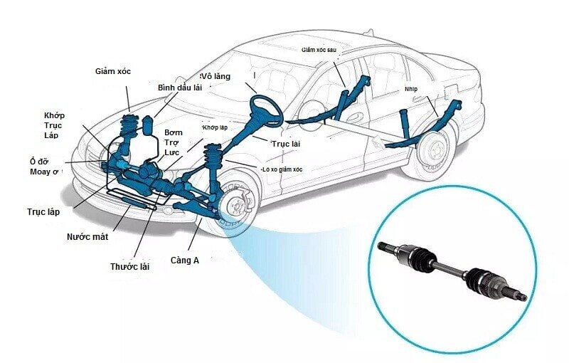 Nguyên lý hoạt động của trục các đăng ô tô