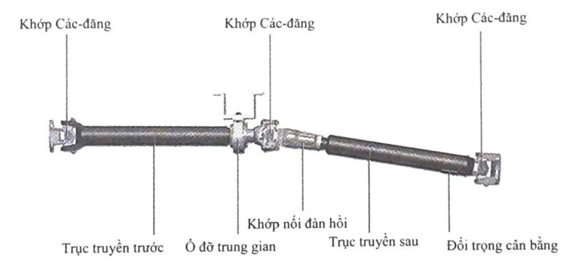 Cấu tạo chi tiết phần khớp các đăng