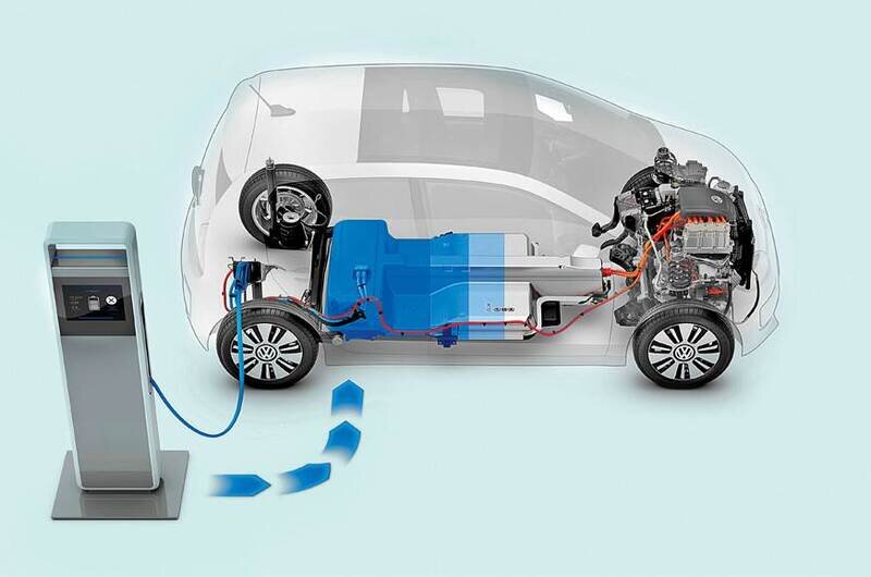 Charging stations for EV vehicles are increasingly improving 