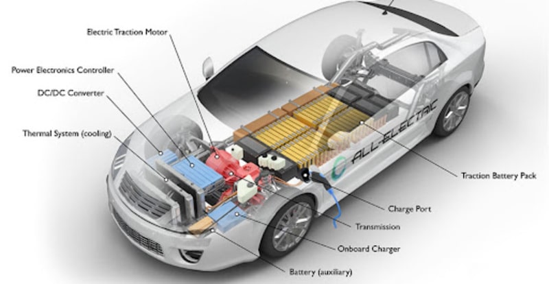 Power electronic system of EV vehicle technology