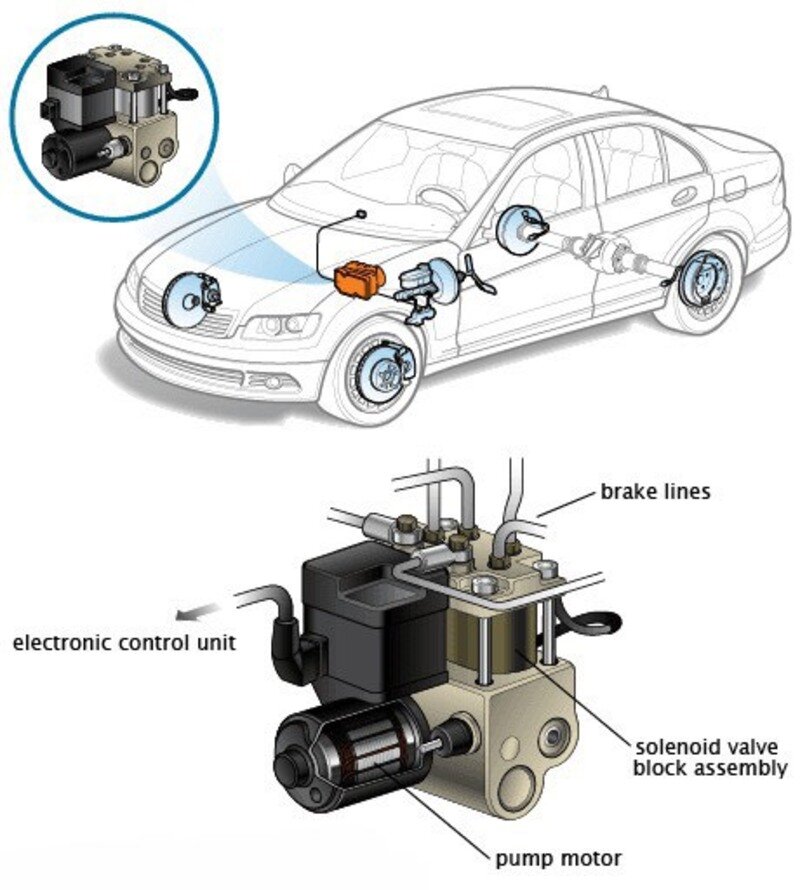 Bộ chấp hành thủy lực trong hệ thống ABS và các thành phần bên trong có thể gặp sự cố, gây ra vấn đề trong việc điều chỉnh áp suất dầu phanh