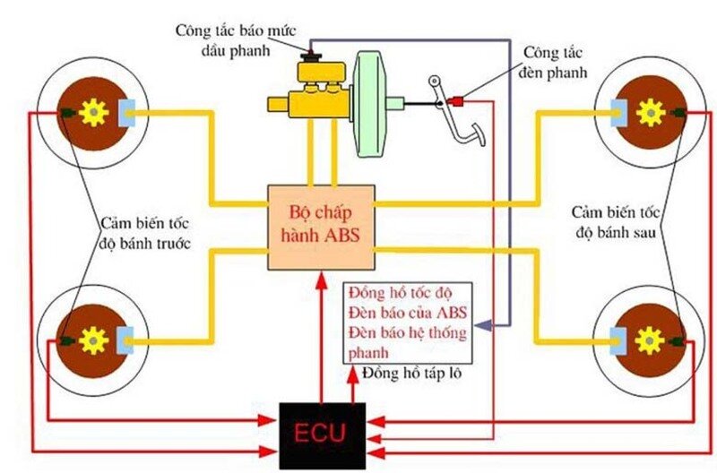 Check and replace the ABS system ECU box to fix the problem