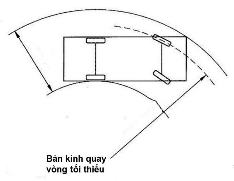 Bán kính vòng quay ô tô tối thiểu