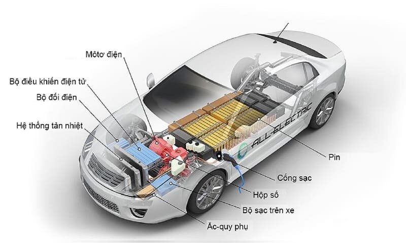 Hộp số là một thông số cần quan tâm khi mua xe ô tô